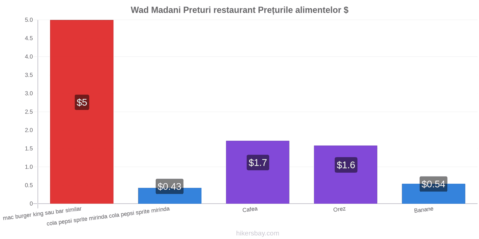 Wad Madani schimbări de prețuri hikersbay.com