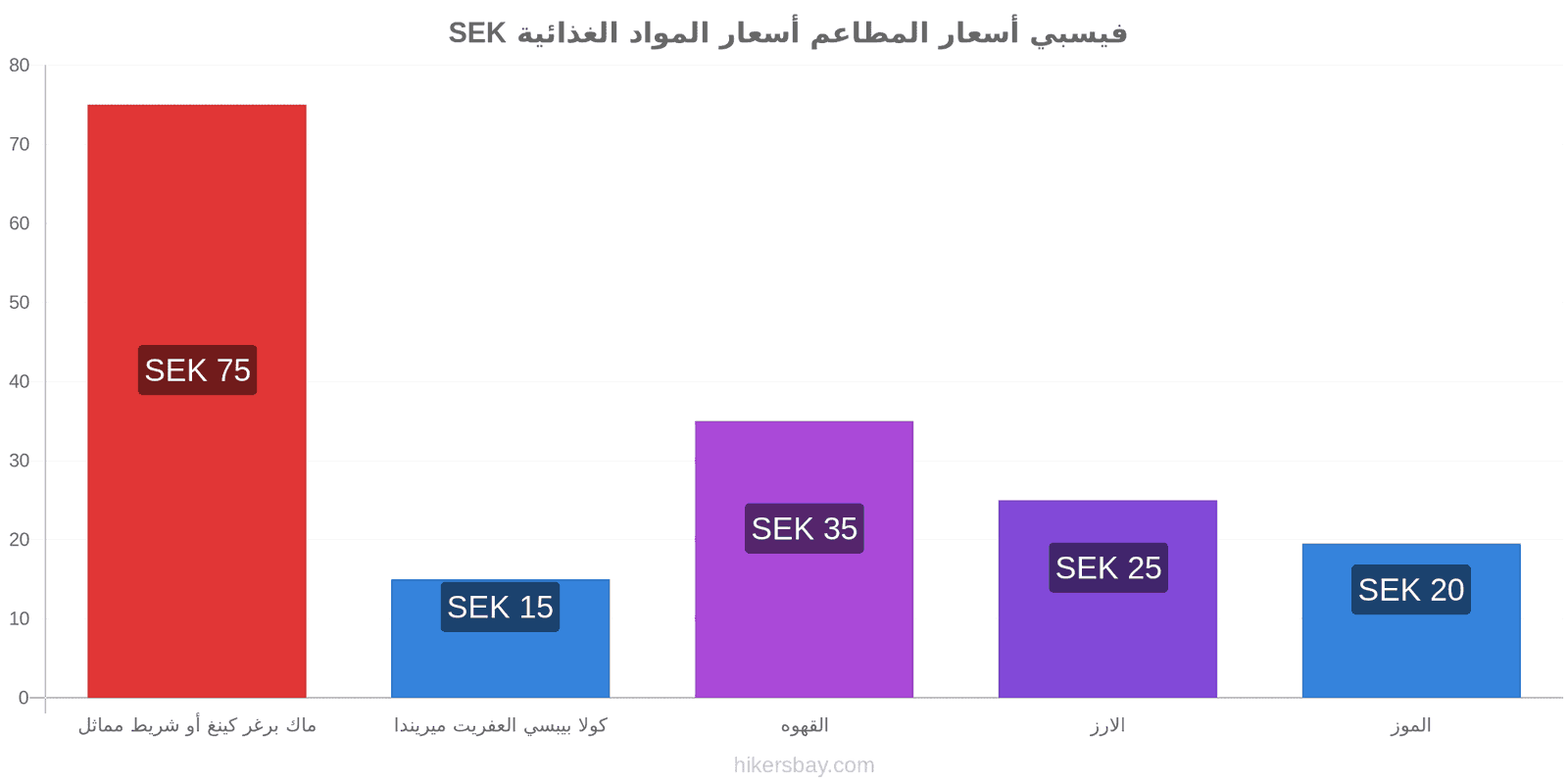 فيسبي تغييرات الأسعار hikersbay.com