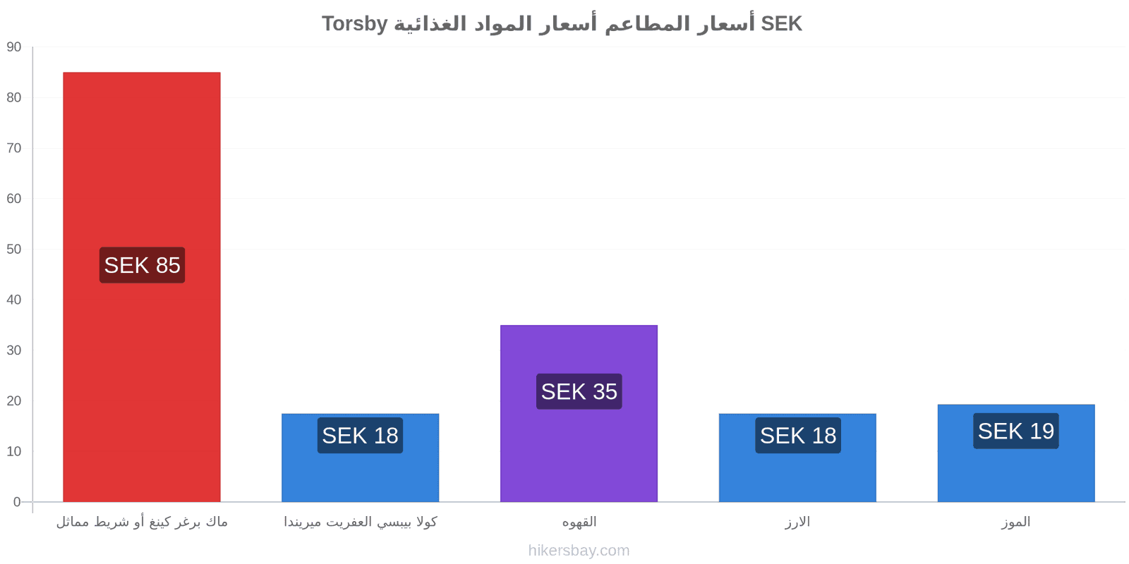 Torsby تغييرات الأسعار hikersbay.com