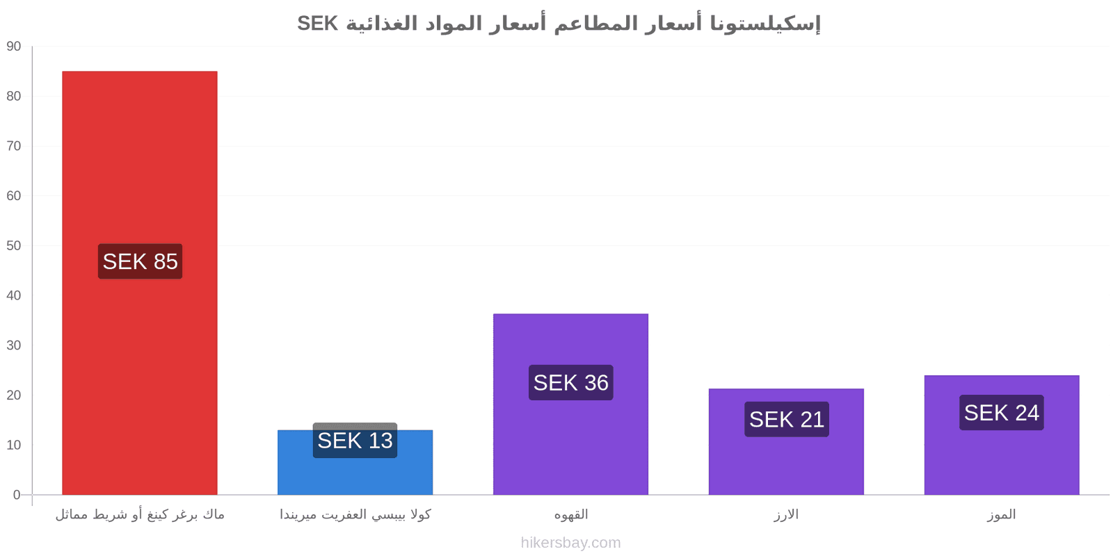 إسكيلستونا تغييرات الأسعار hikersbay.com