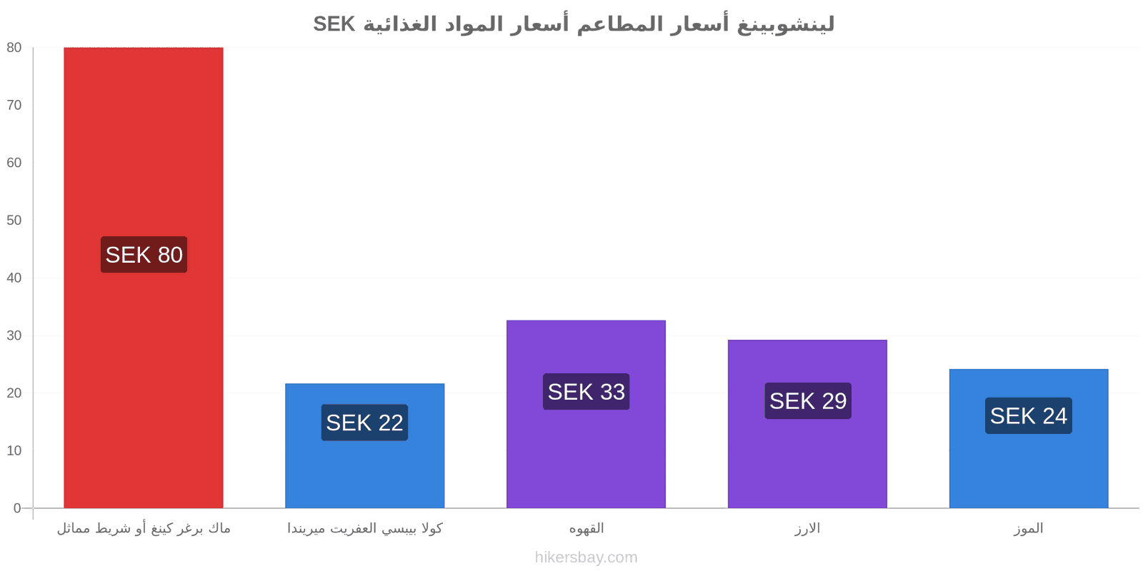 لينشوبينغ تغييرات الأسعار hikersbay.com