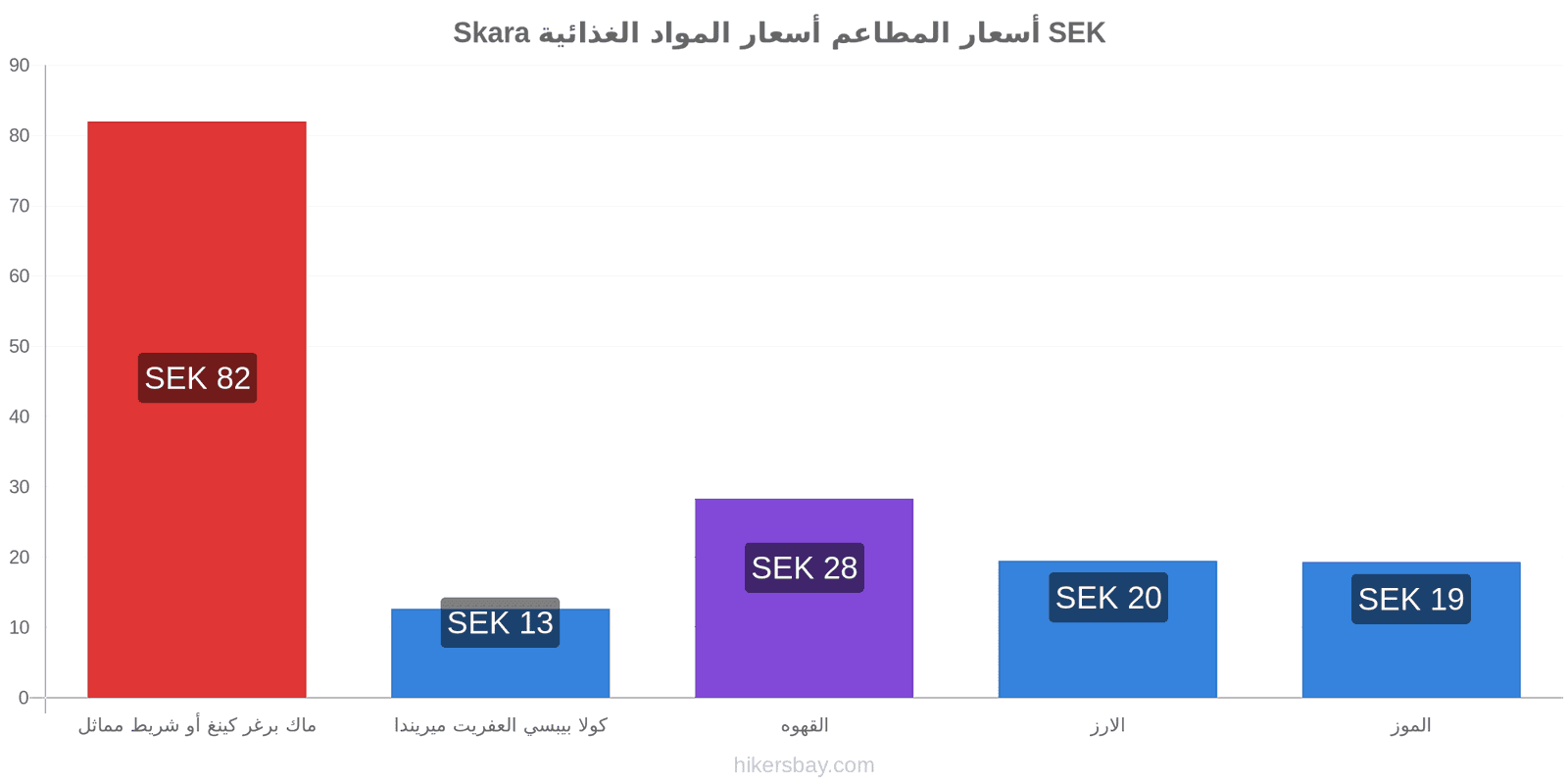 Skara تغييرات الأسعار hikersbay.com