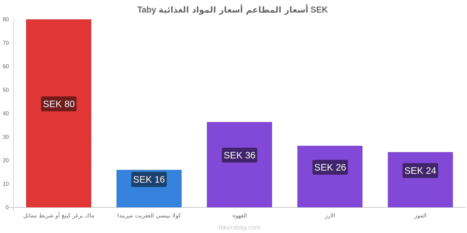 Taby تغييرات الأسعار hikersbay.com