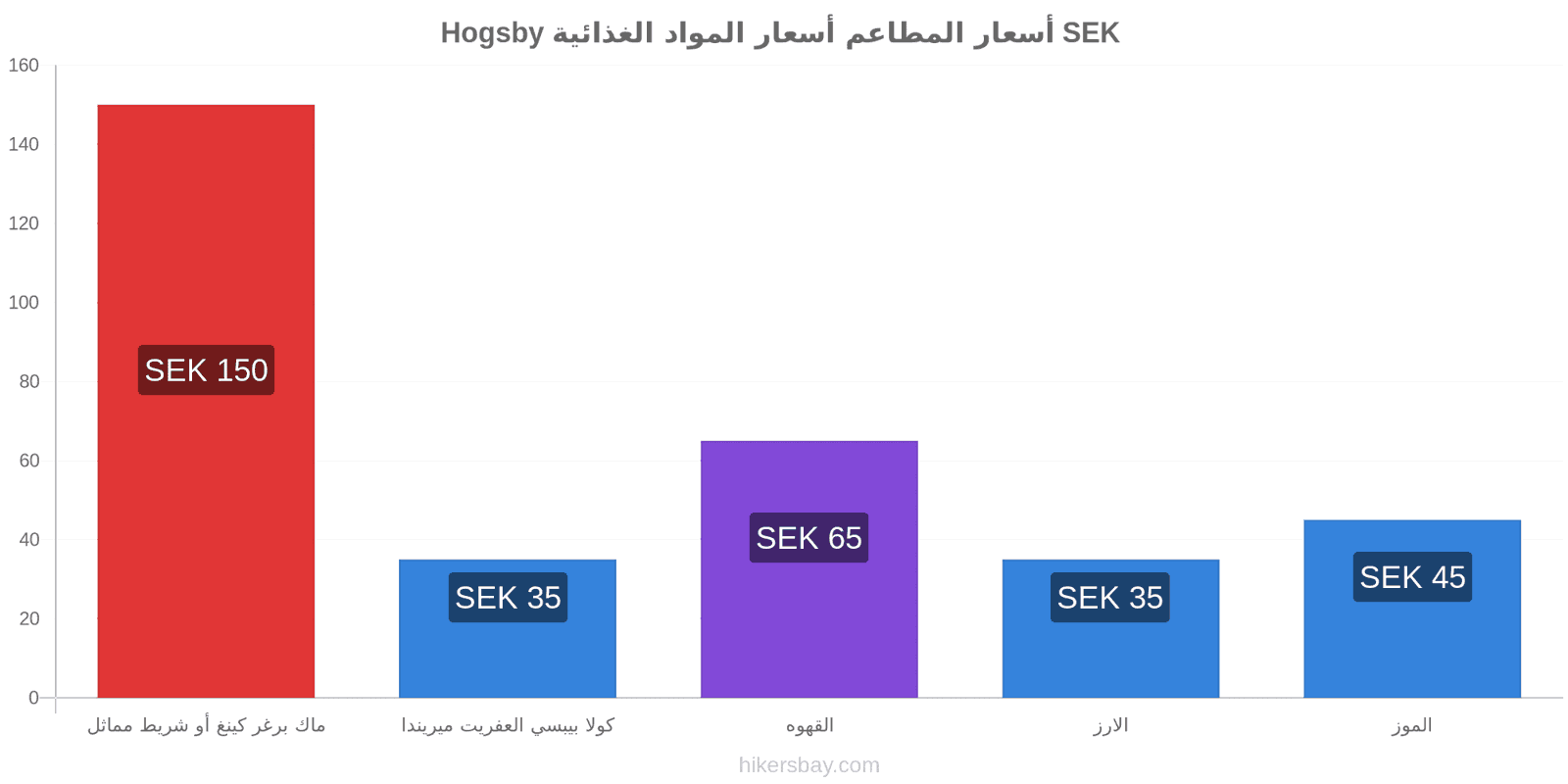 Hogsby تغييرات الأسعار hikersbay.com