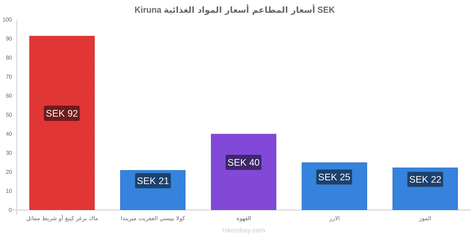 Kiruna تغييرات الأسعار hikersbay.com