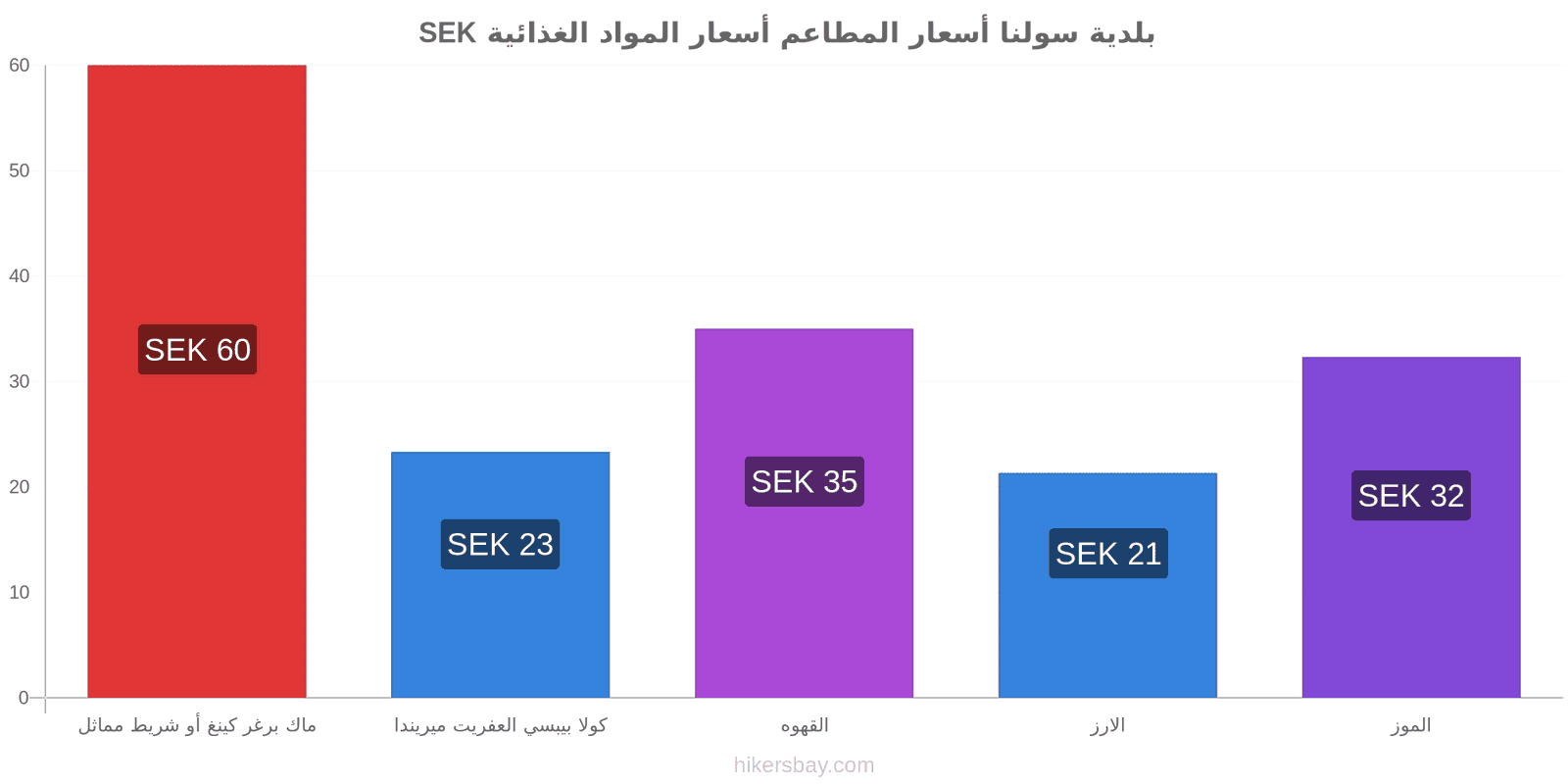 بلدية سولنا تغييرات الأسعار hikersbay.com