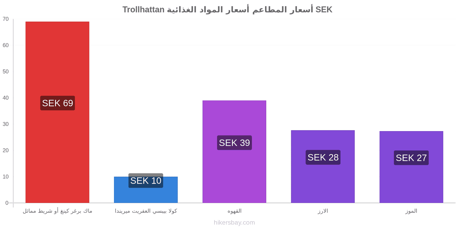 Trollhattan تغييرات الأسعار hikersbay.com