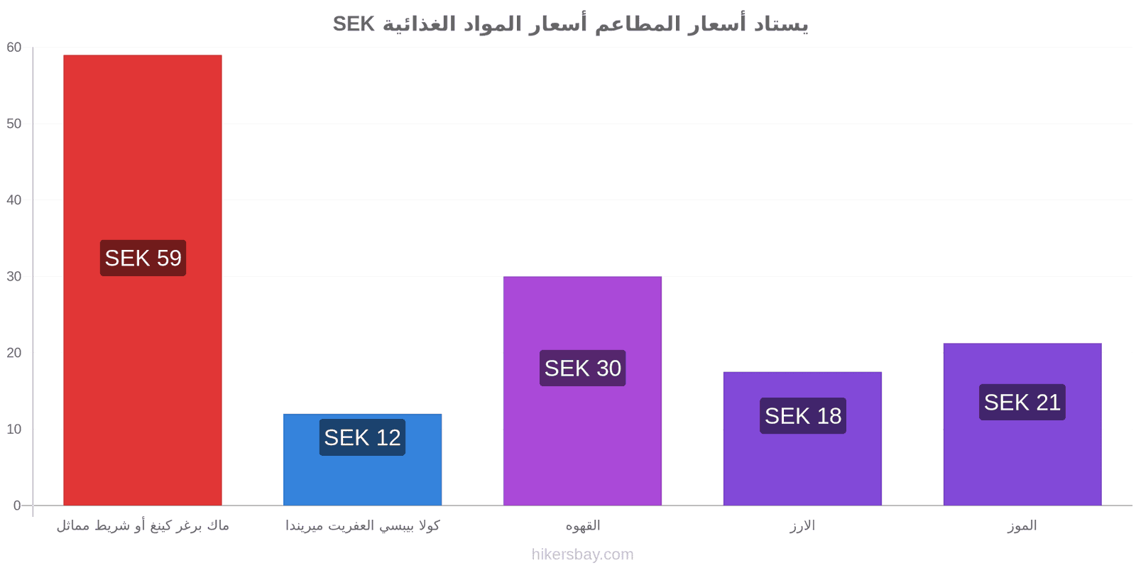 يستاد تغييرات الأسعار hikersbay.com