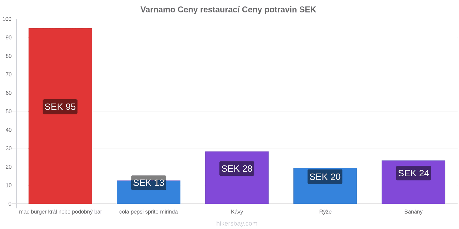 Varnamo změny cen hikersbay.com