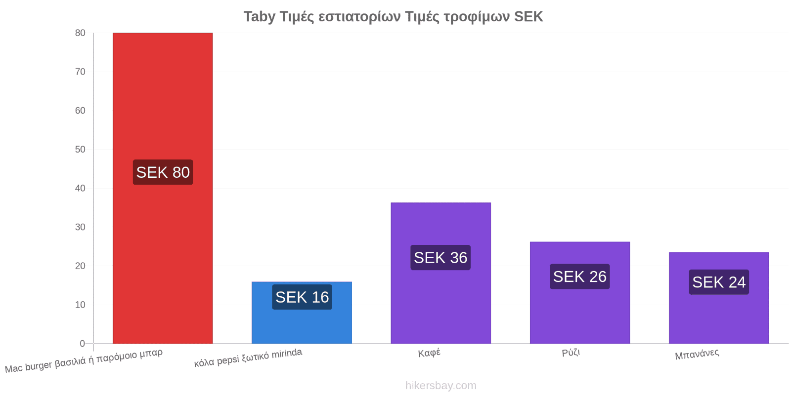 Taby αλλαγές τιμών hikersbay.com