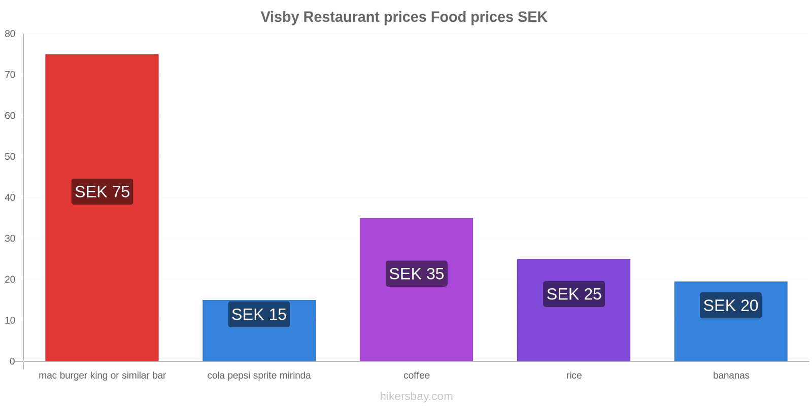 Visby price changes hikersbay.com