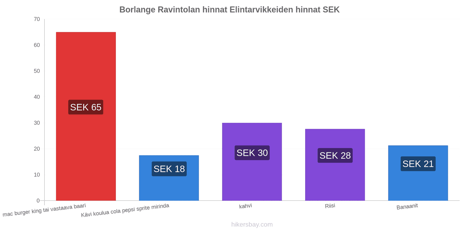 Borlange hintojen muutokset hikersbay.com