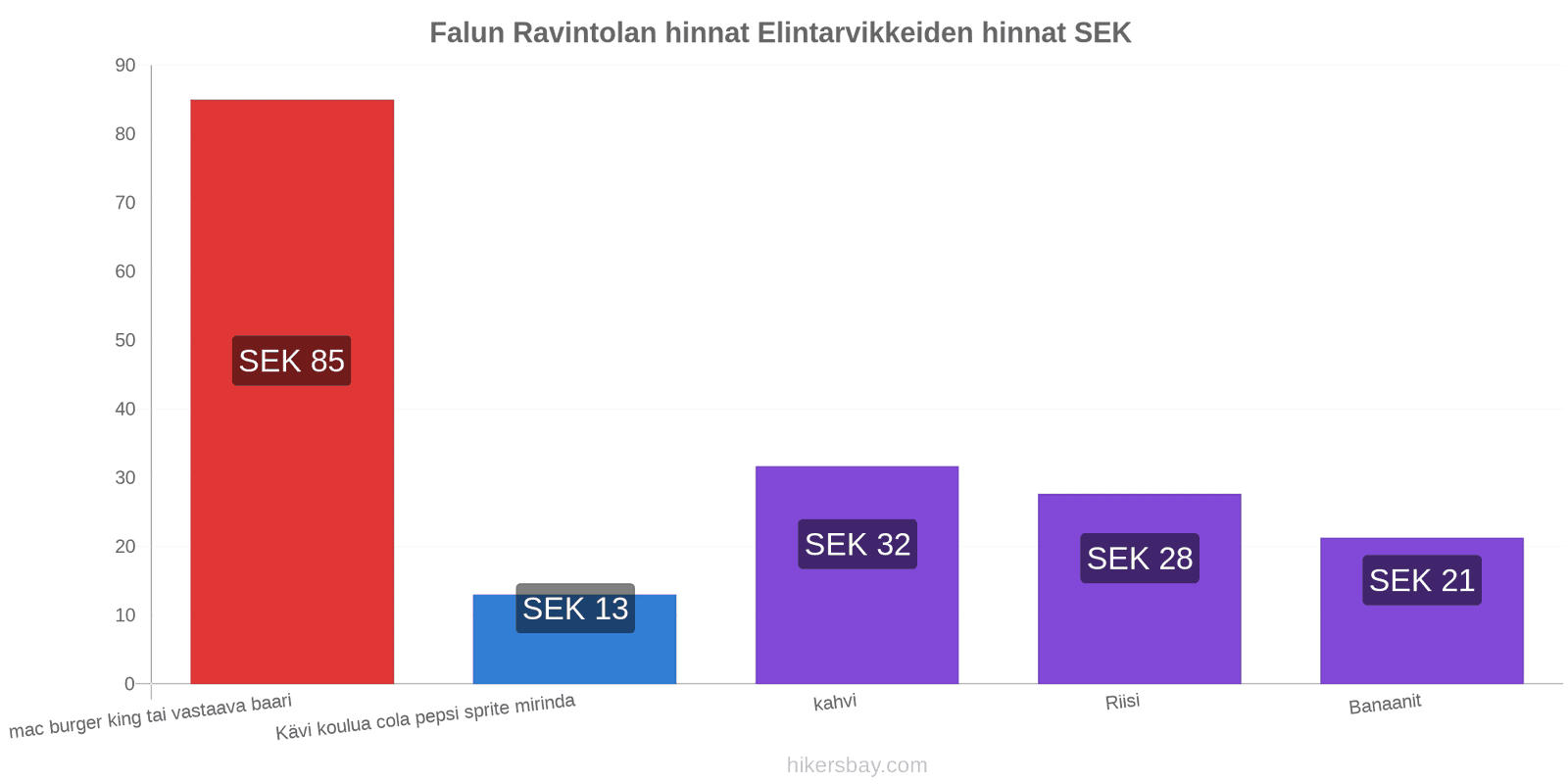 Falun hintojen muutokset hikersbay.com