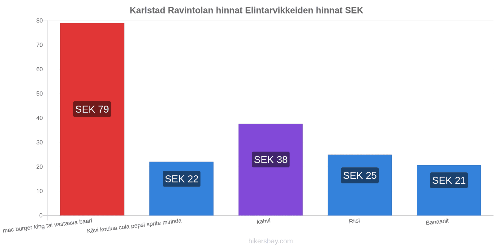 Karlstad hintojen muutokset hikersbay.com