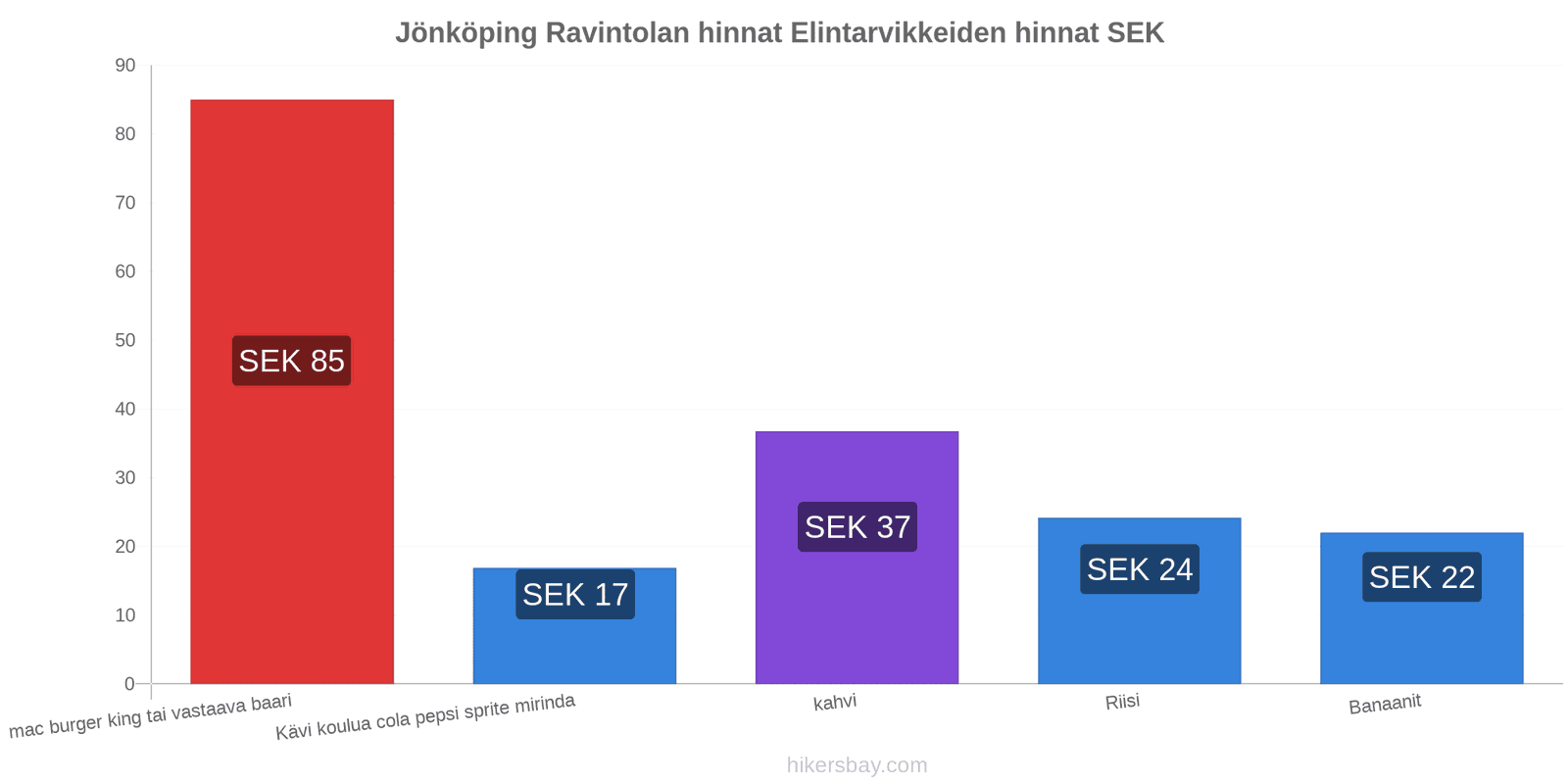 Jönköping hintojen muutokset hikersbay.com