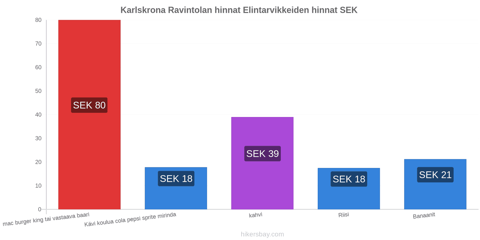 Karlskrona hintojen muutokset hikersbay.com