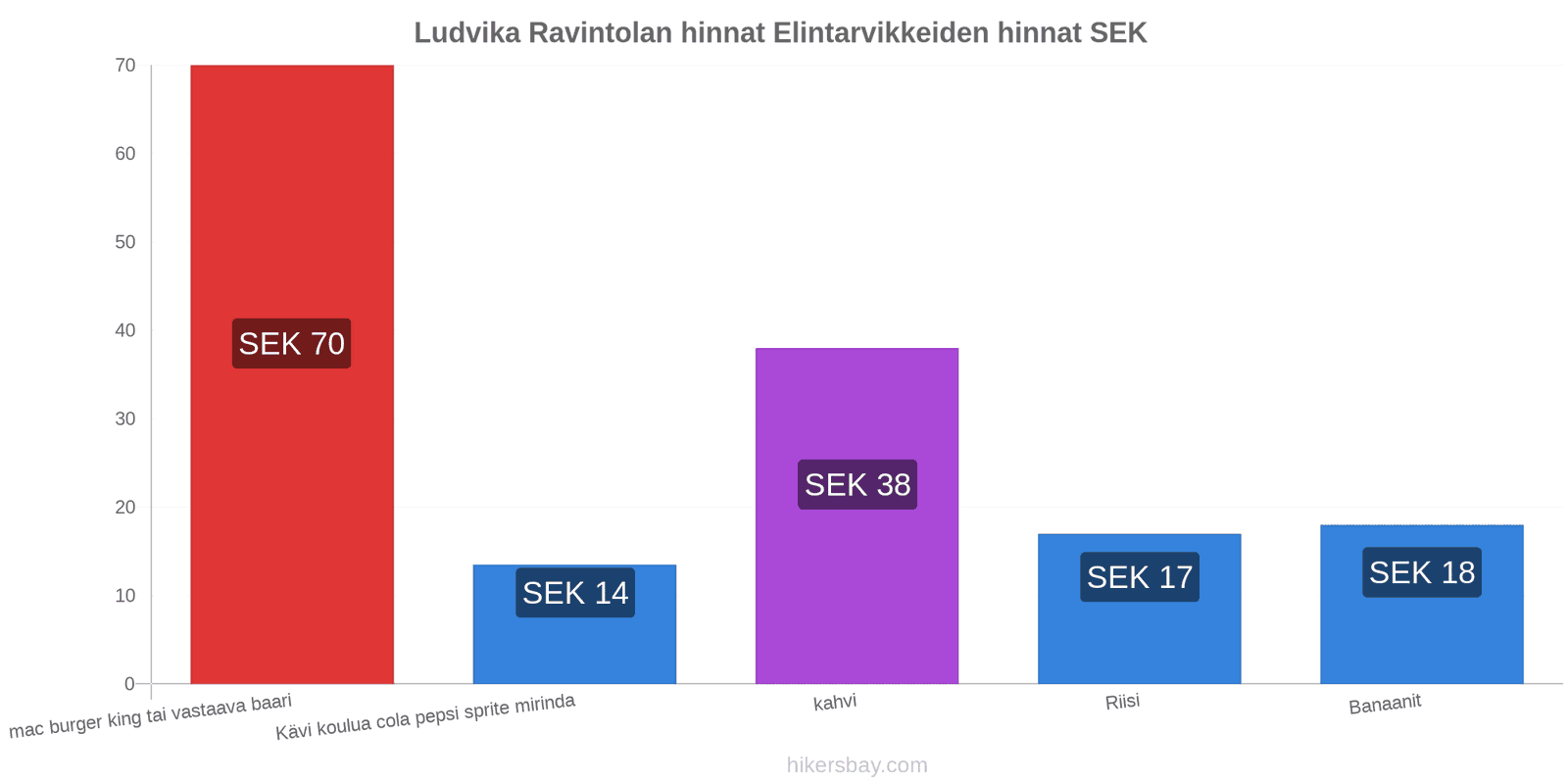 Ludvika hintojen muutokset hikersbay.com