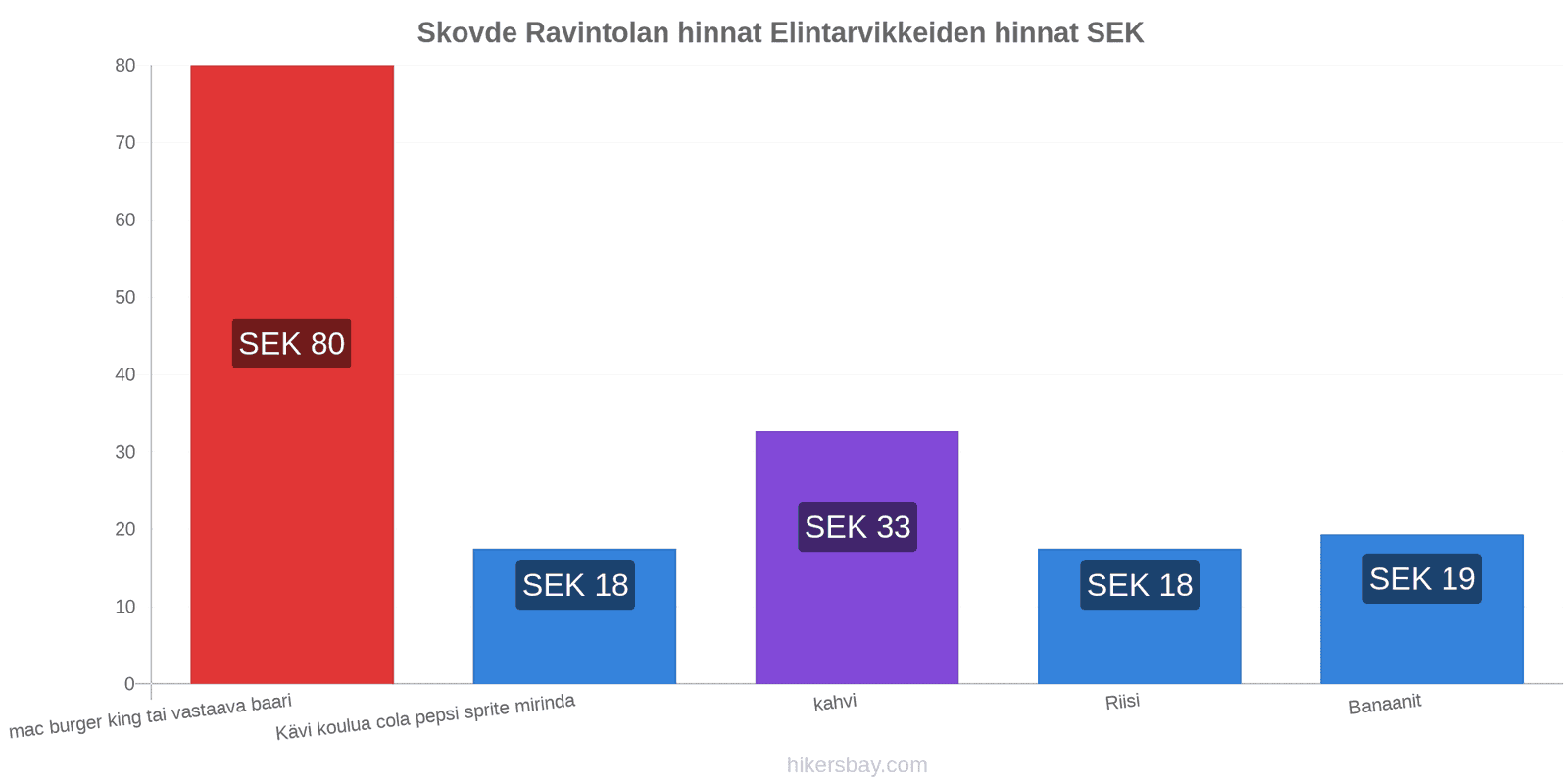 Skovde hintojen muutokset hikersbay.com