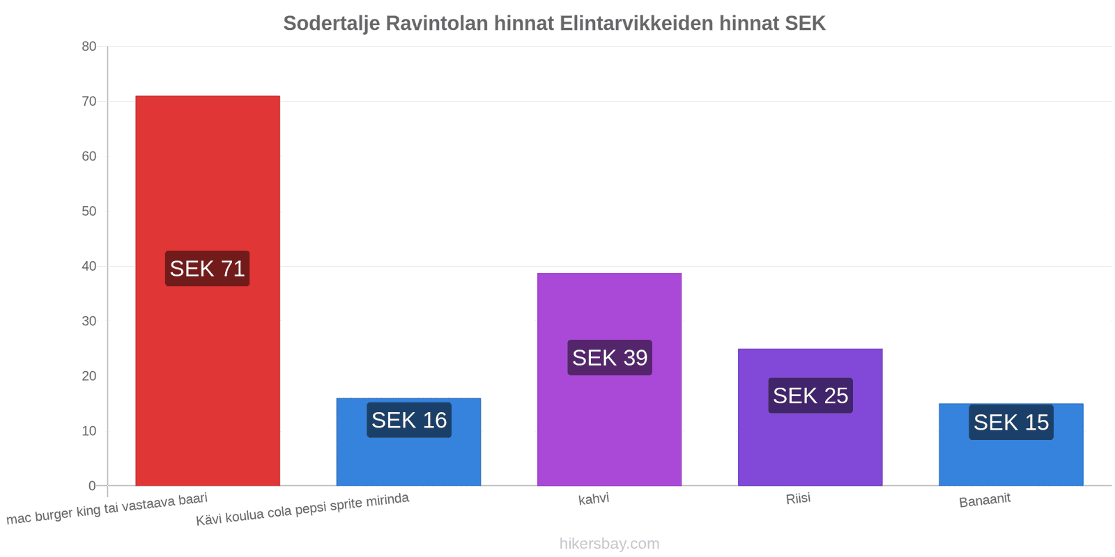 Sodertalje hintojen muutokset hikersbay.com