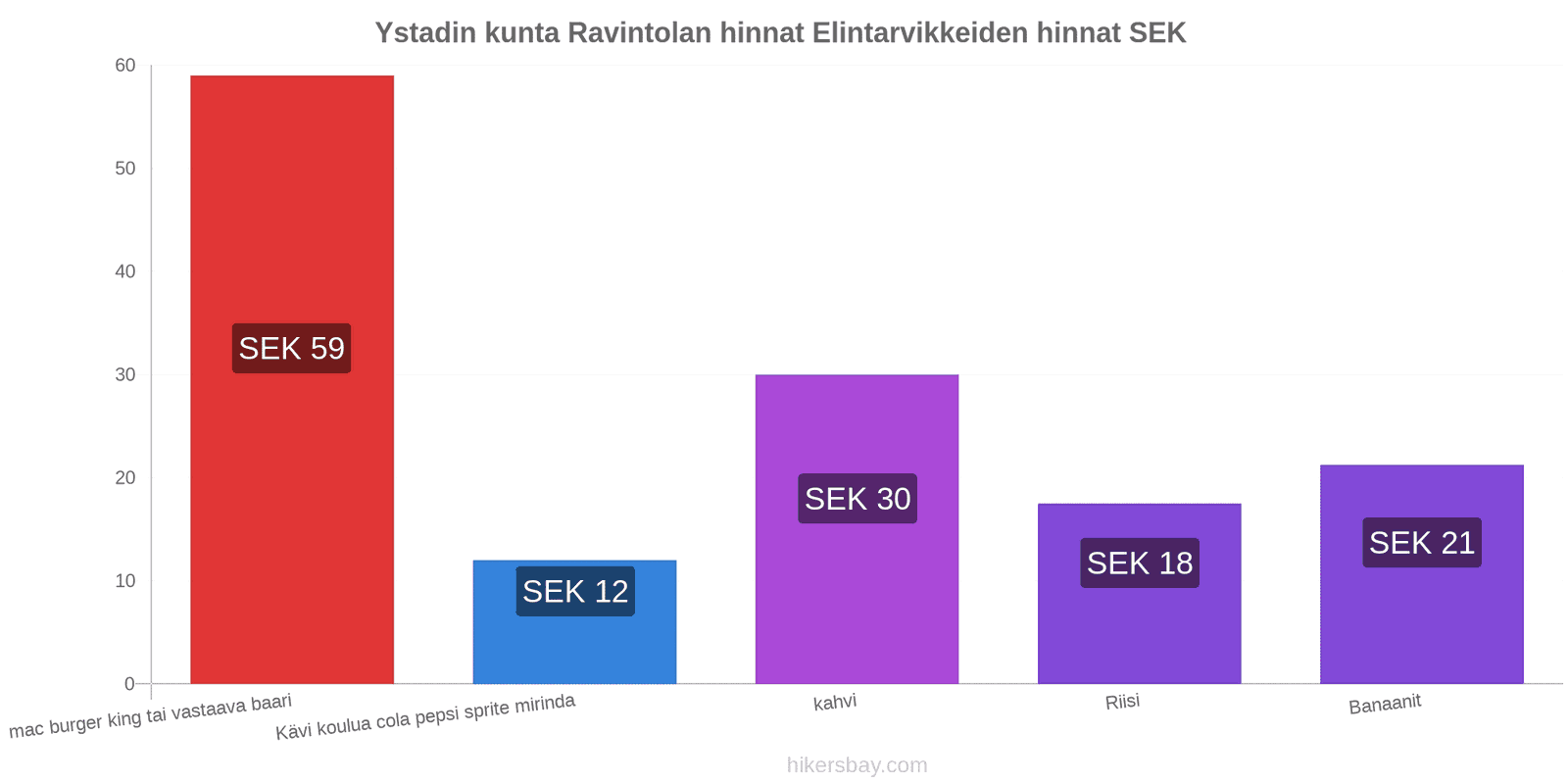 Ystadin kunta hintojen muutokset hikersbay.com