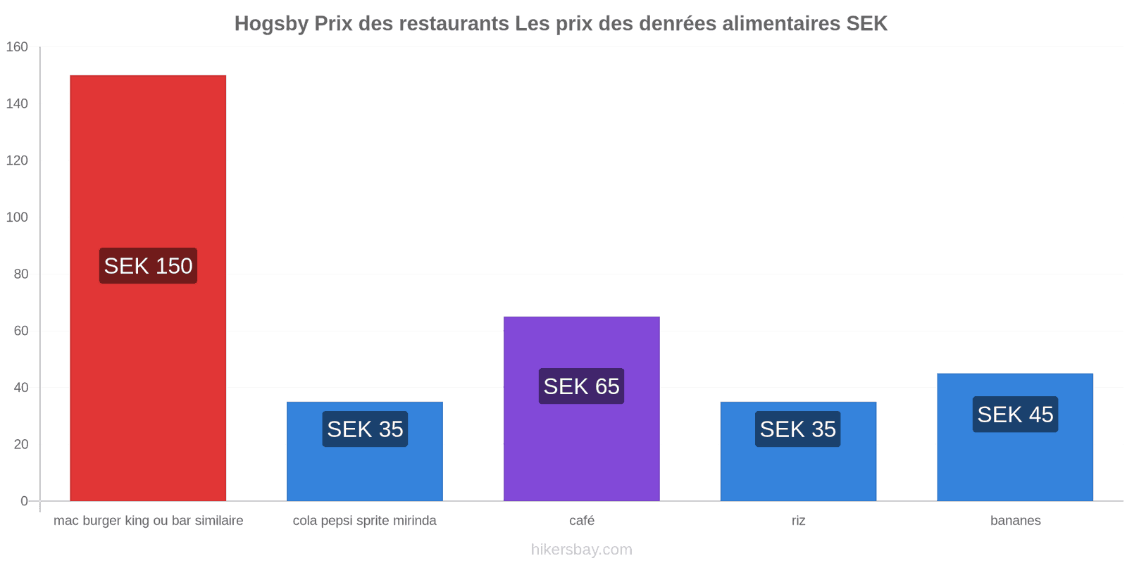 Hogsby changements de prix hikersbay.com