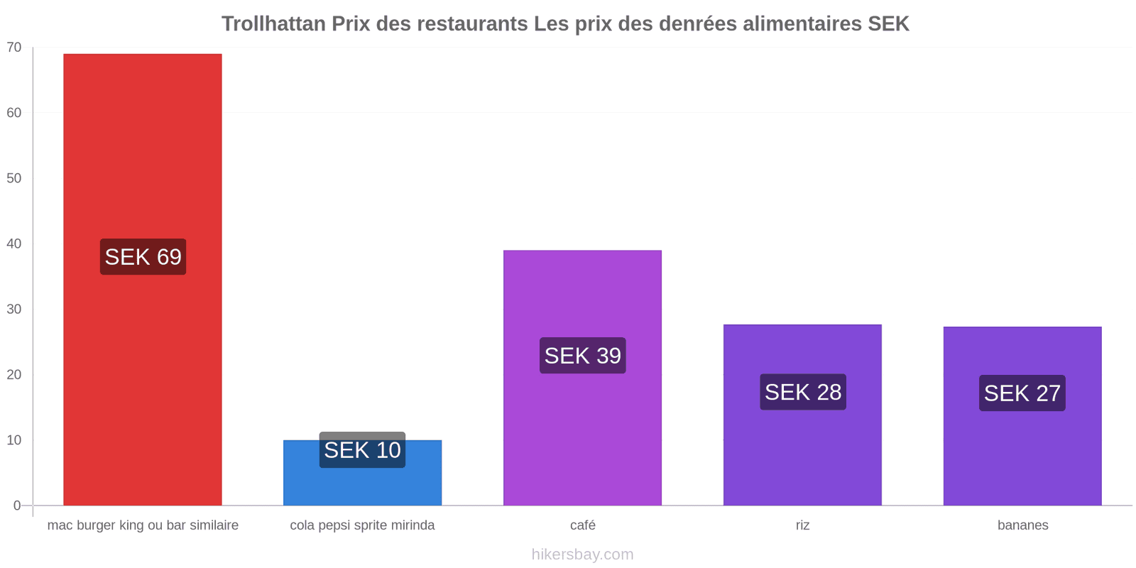 Trollhattan changements de prix hikersbay.com