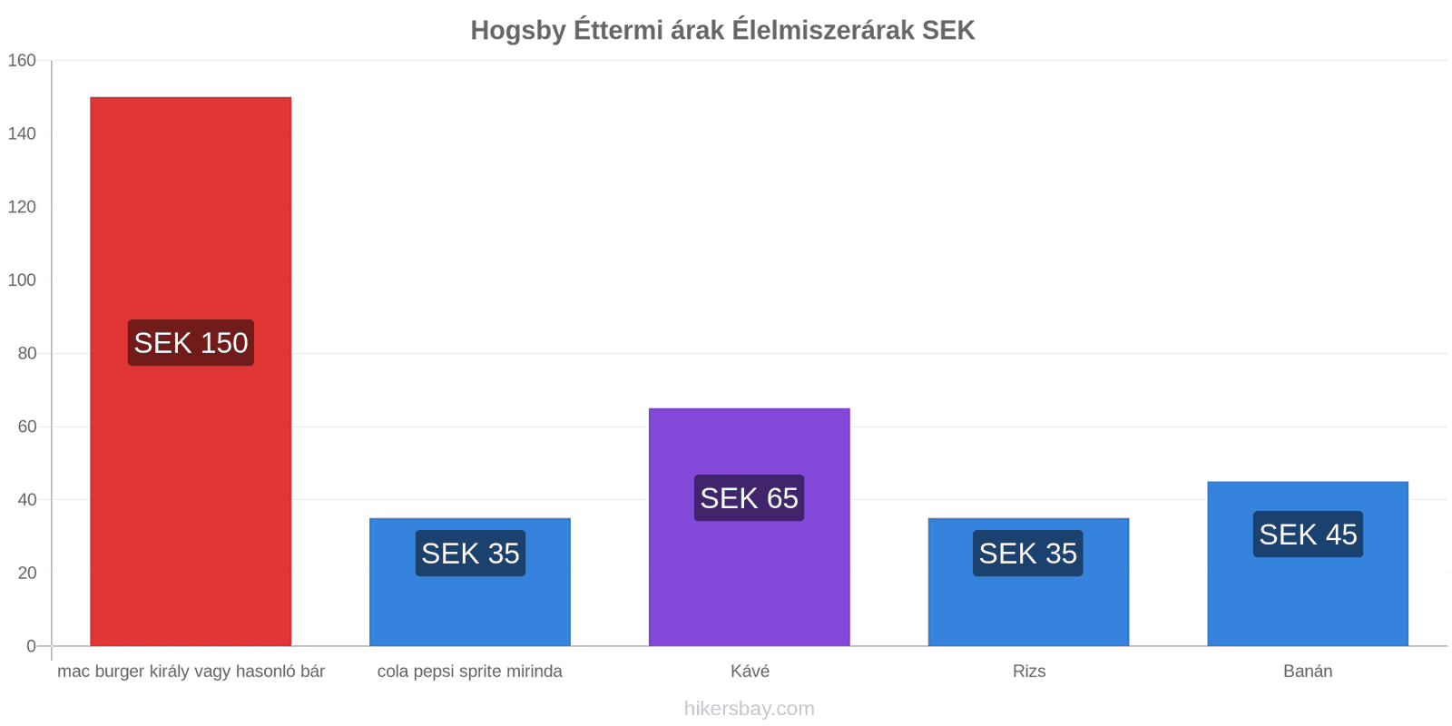 Hogsby ár változások hikersbay.com