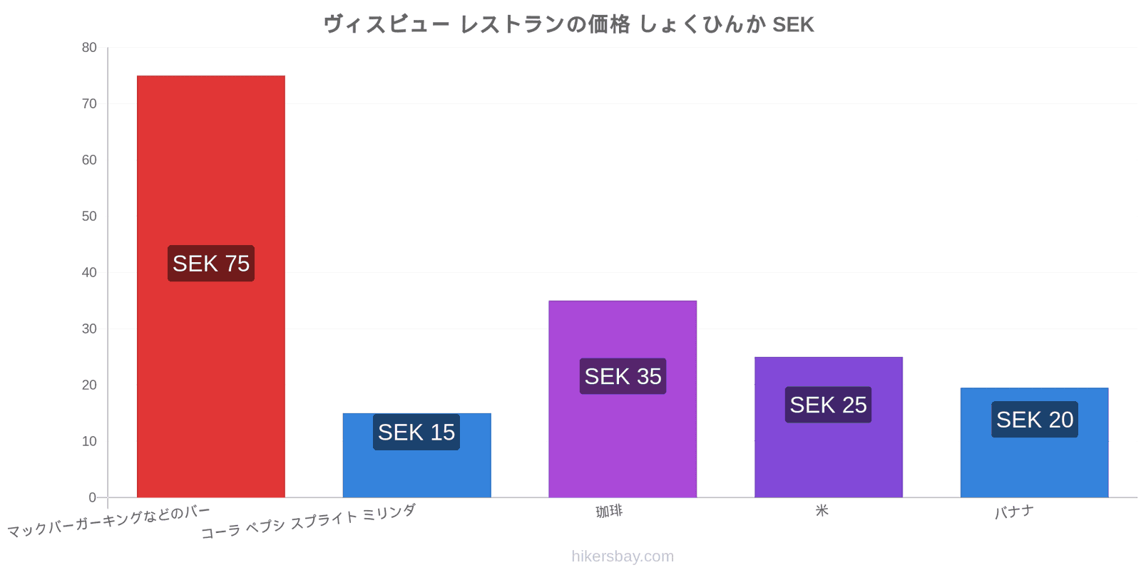 ヴィスビュー 価格の変更 hikersbay.com