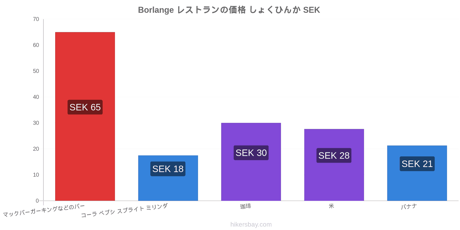 Borlange 価格の変更 hikersbay.com