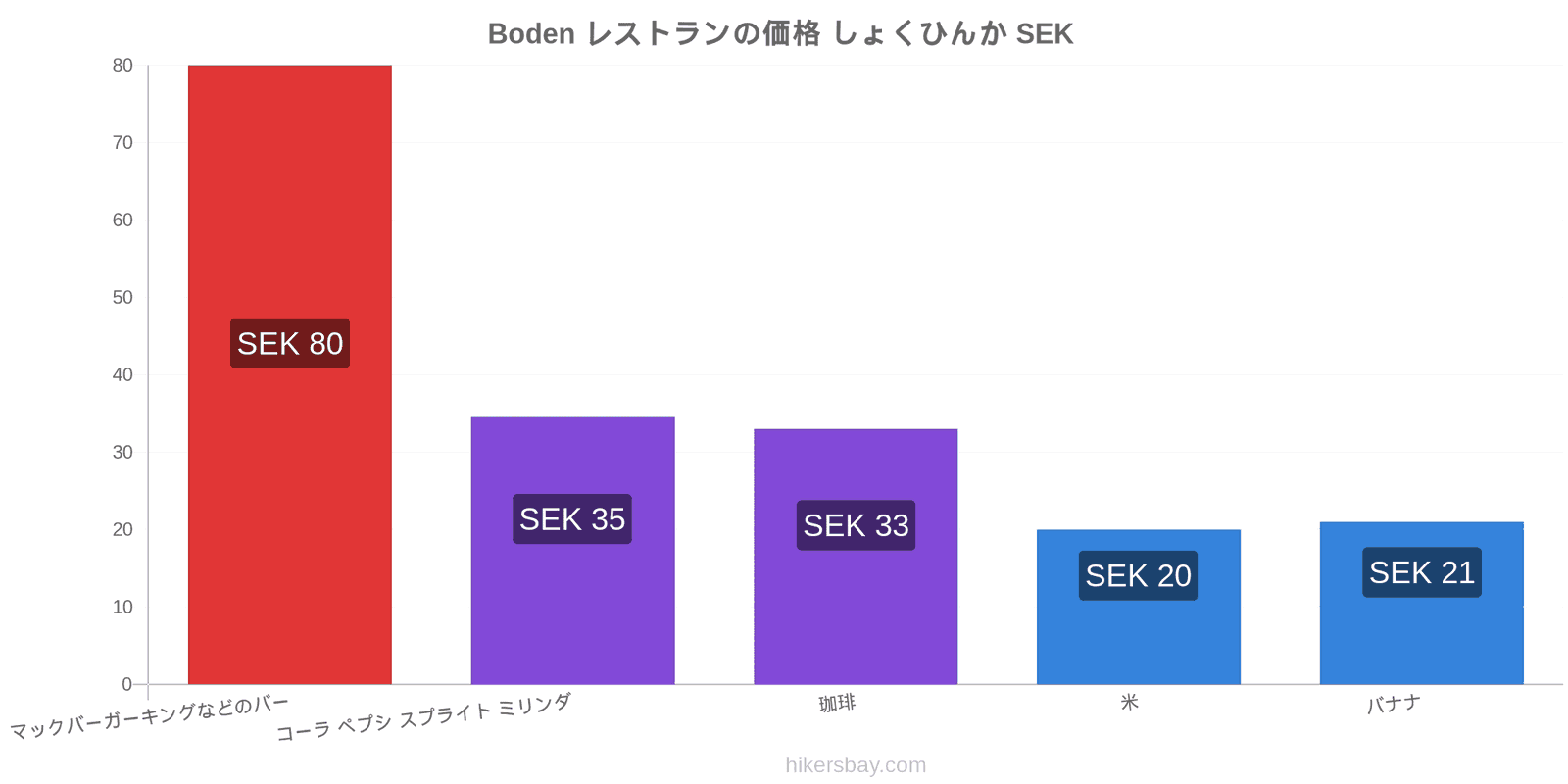 Boden 価格の変更 hikersbay.com