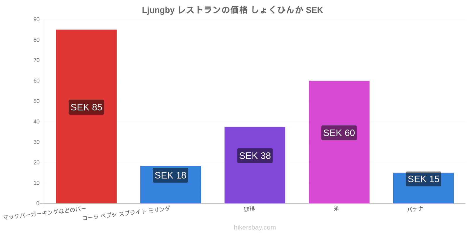 Ljungby 価格の変更 hikersbay.com