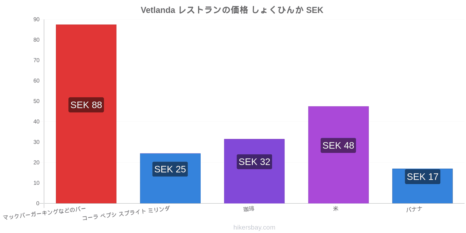 Vetlanda 価格の変更 hikersbay.com