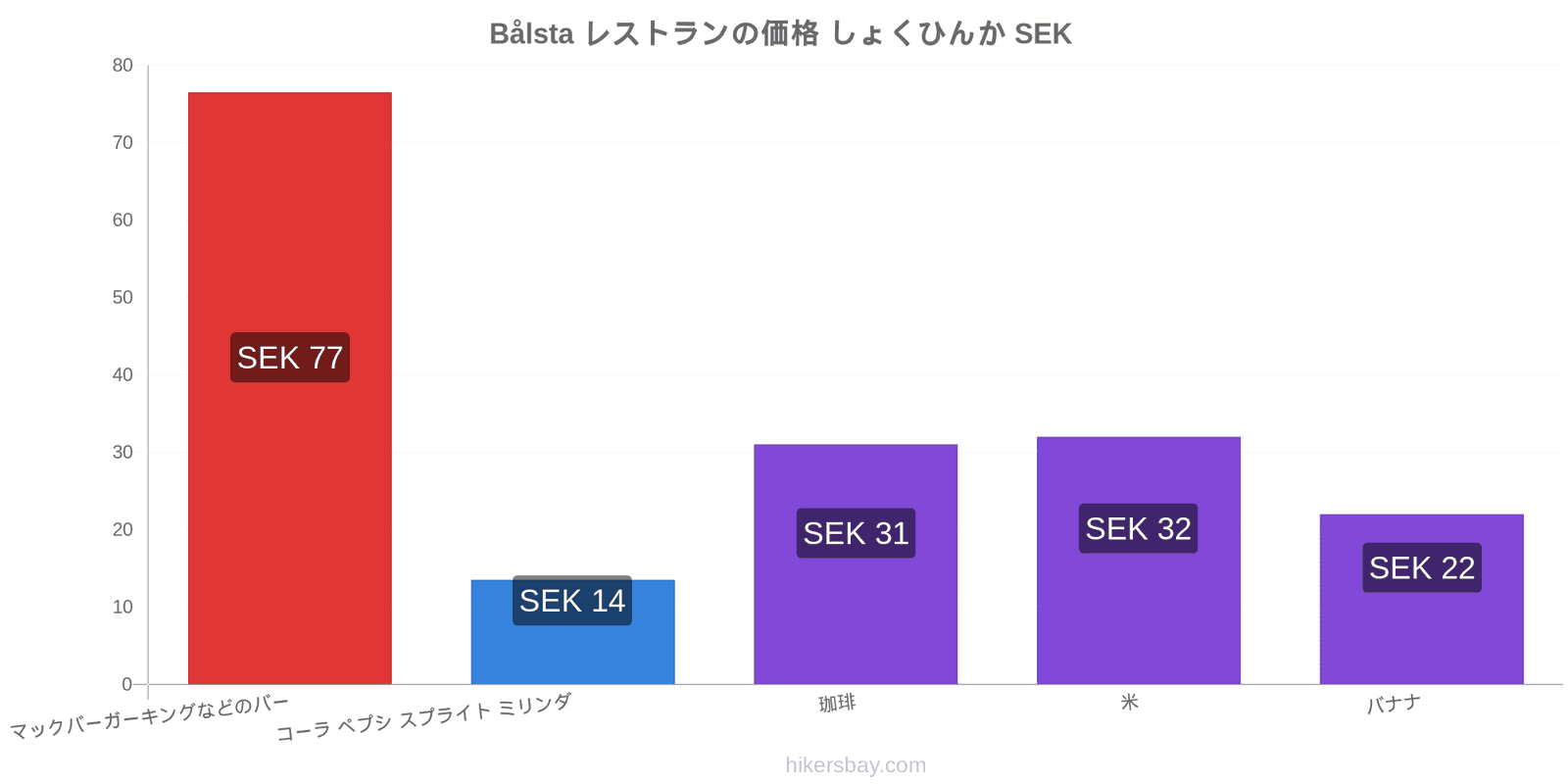 Bålsta 価格の変更 hikersbay.com