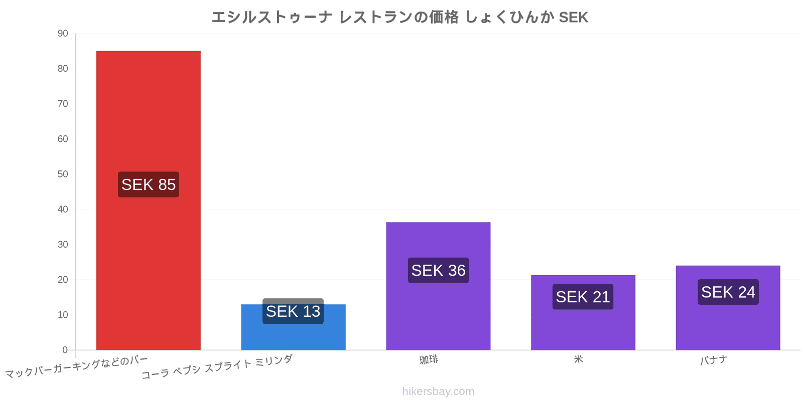 エシルストゥーナ 価格の変更 hikersbay.com