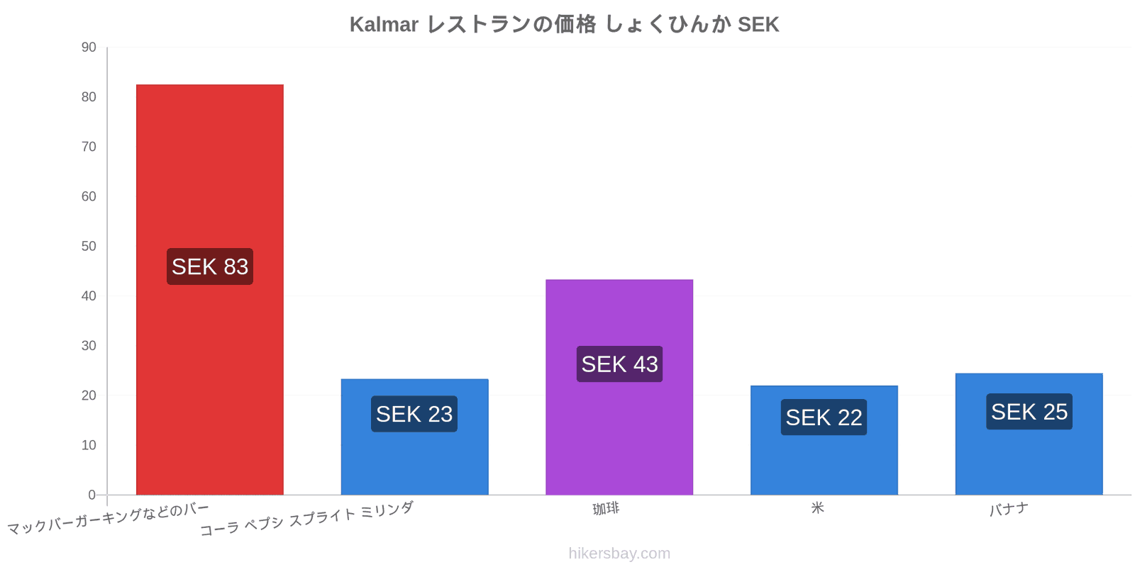 Kalmar 価格の変更 hikersbay.com