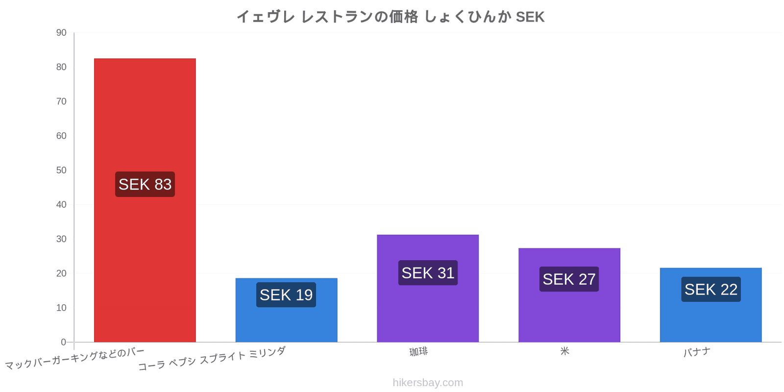 イェヴレ 価格の変更 hikersbay.com