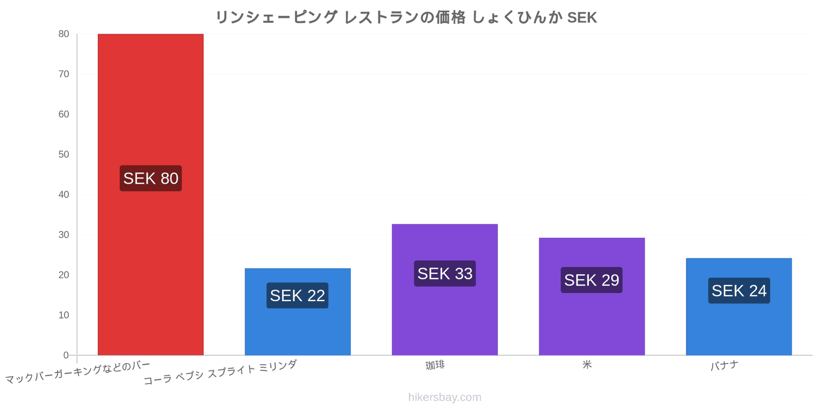 リンシェーピング 価格の変更 hikersbay.com