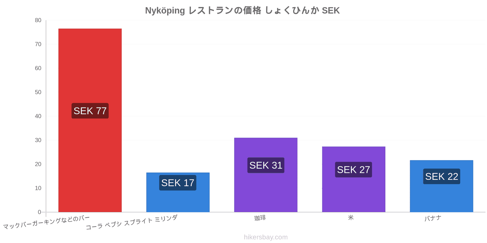 Nyköping 価格の変更 hikersbay.com