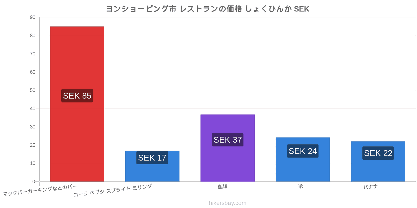 ヨンショーピング市 価格の変更 hikersbay.com