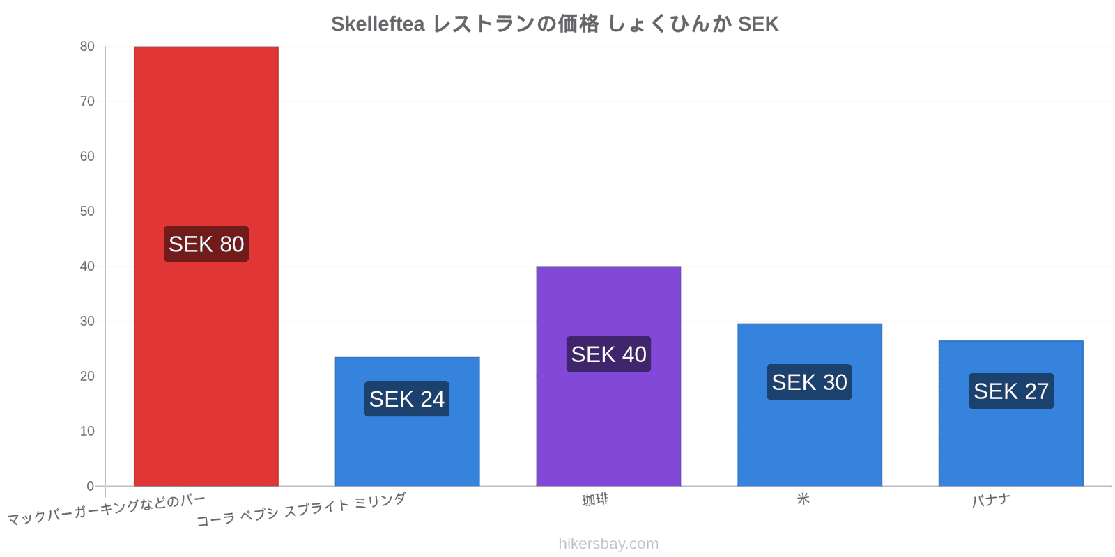 Skelleftea 価格の変更 hikersbay.com