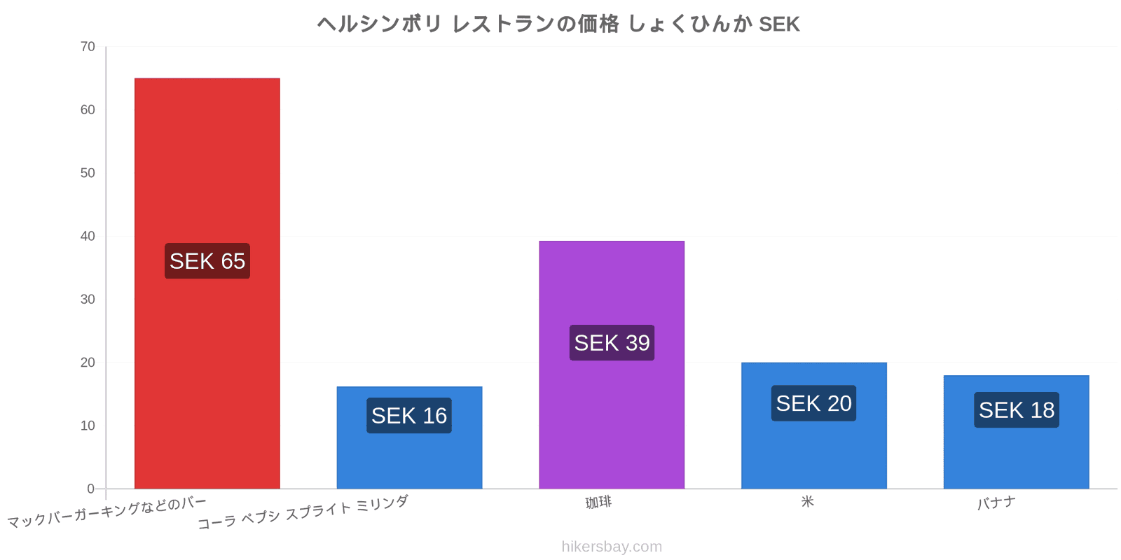 ヘルシンボリ 価格の変更 hikersbay.com