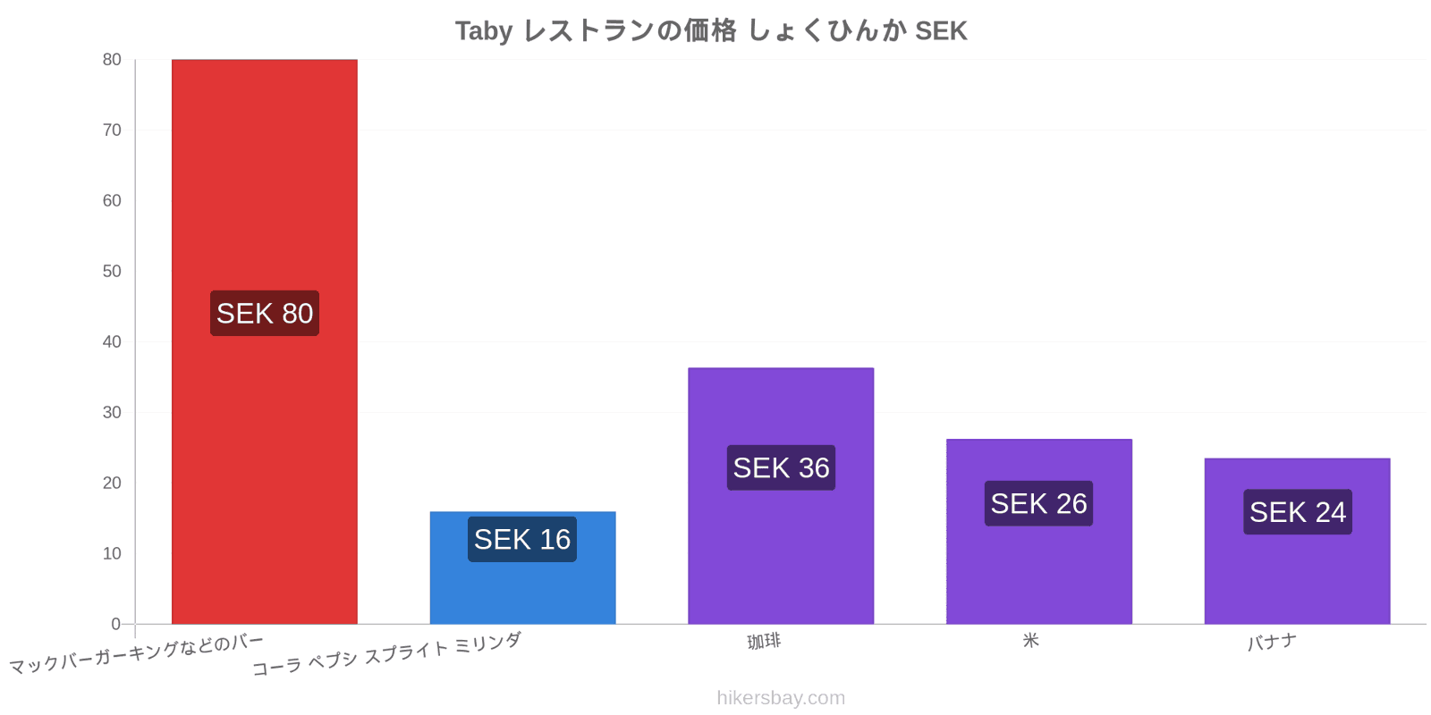 Taby 価格の変更 hikersbay.com