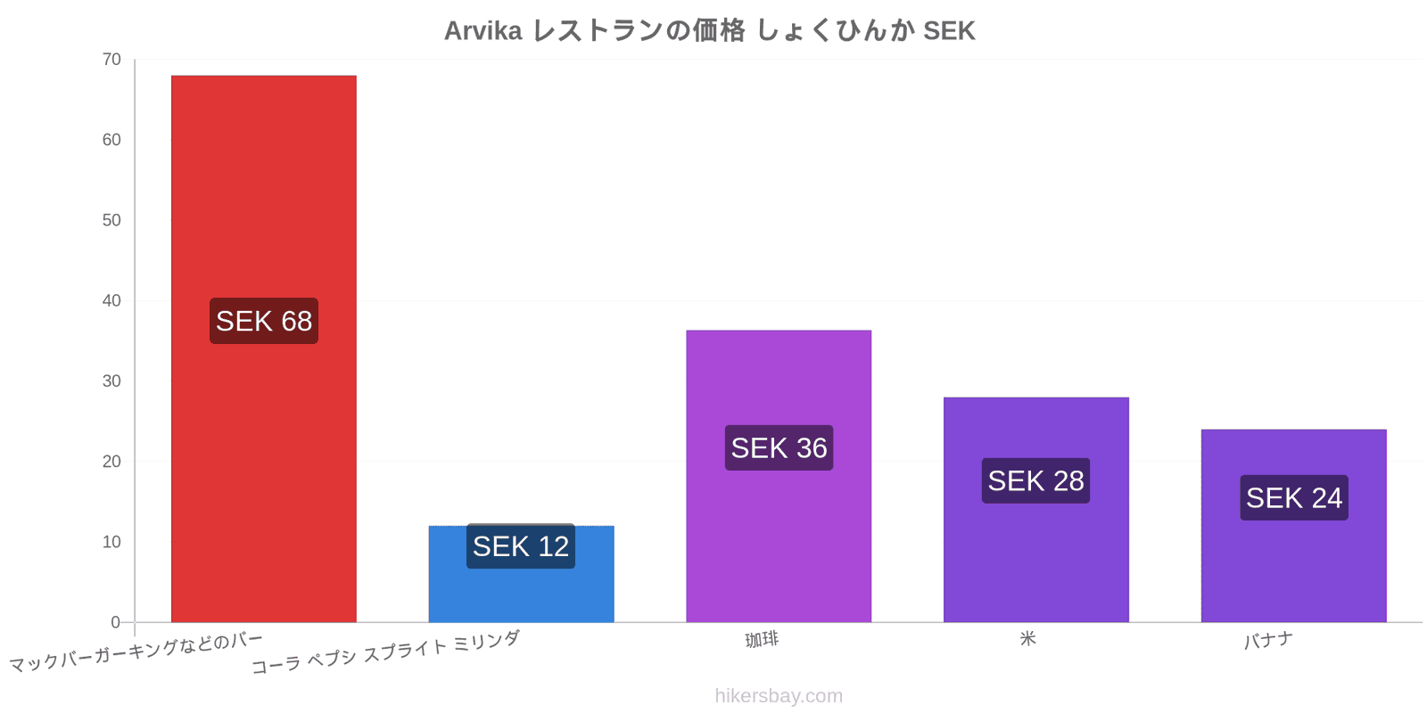 Arvika 価格の変更 hikersbay.com