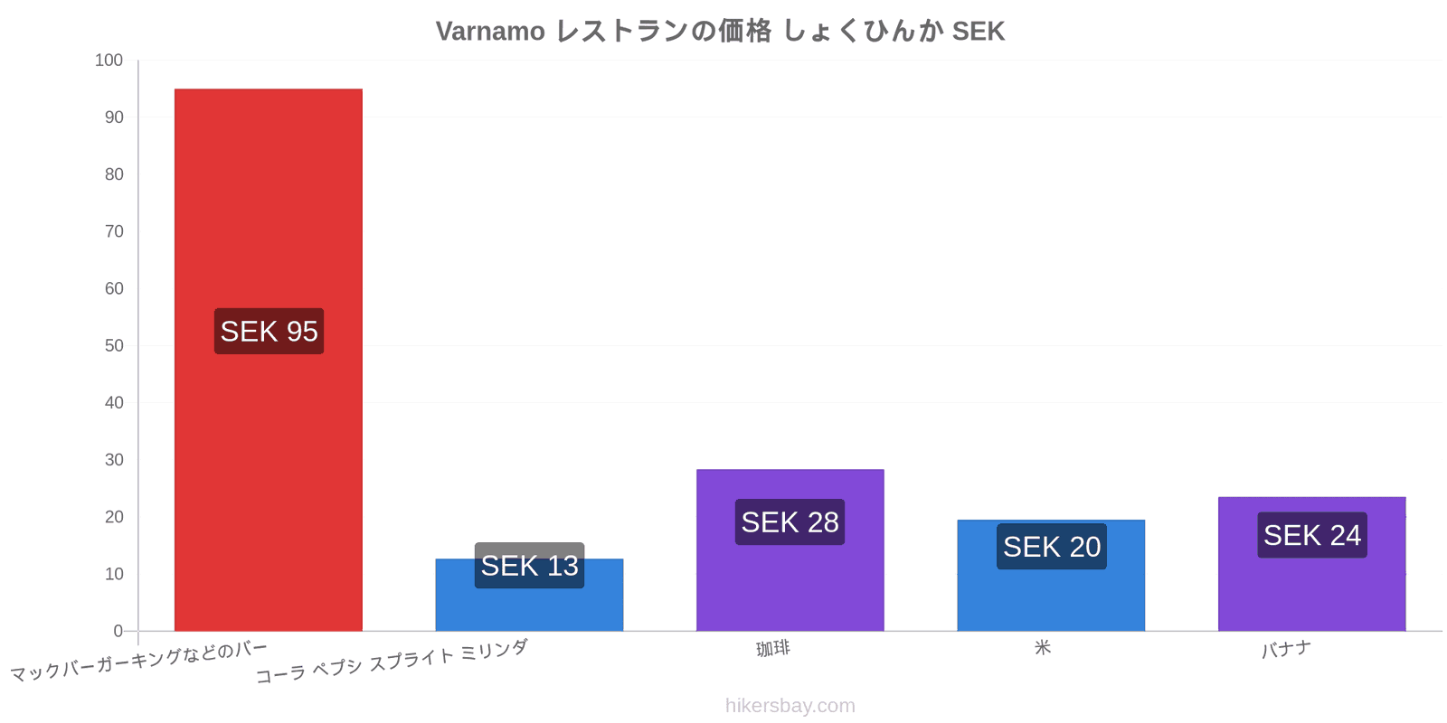 Varnamo 価格の変更 hikersbay.com