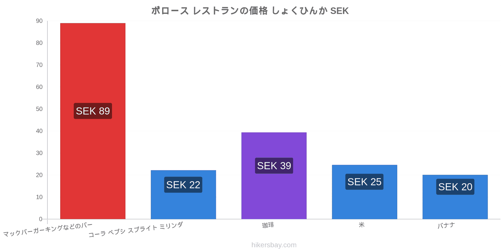 ボロース 価格の変更 hikersbay.com