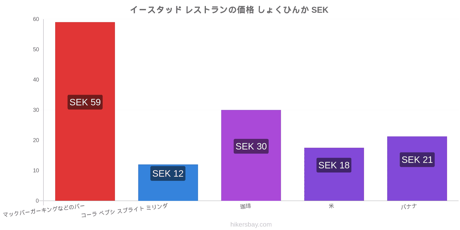 イースタッド 価格の変更 hikersbay.com