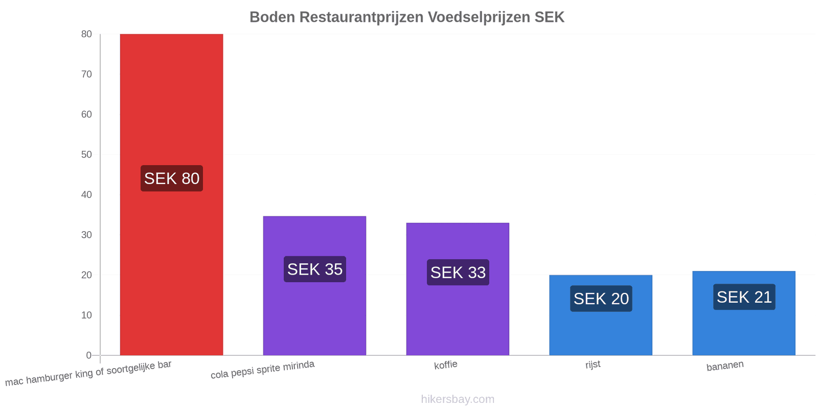 Boden prijswijzigingen hikersbay.com