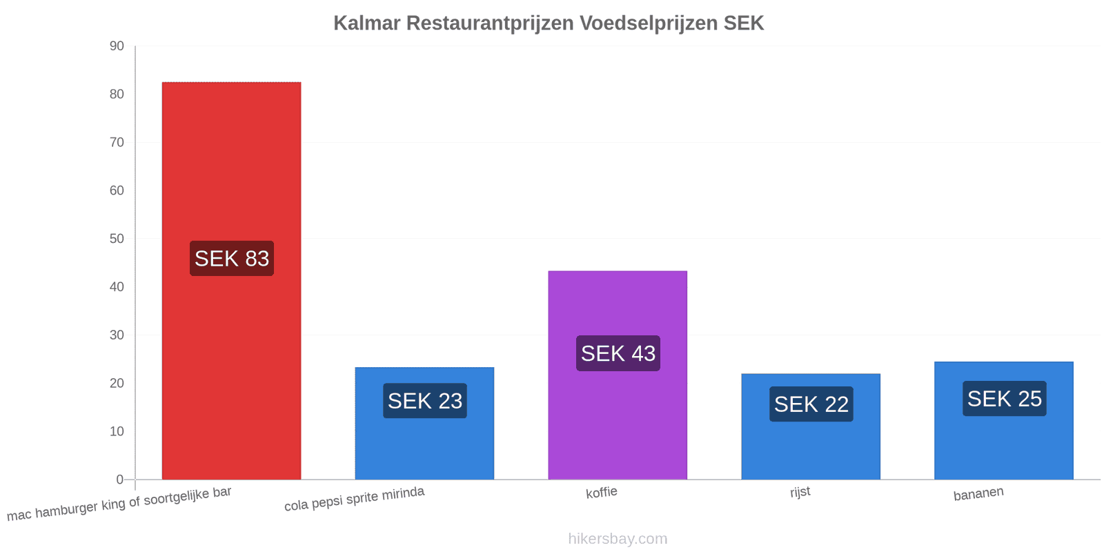 Kalmar prijswijzigingen hikersbay.com