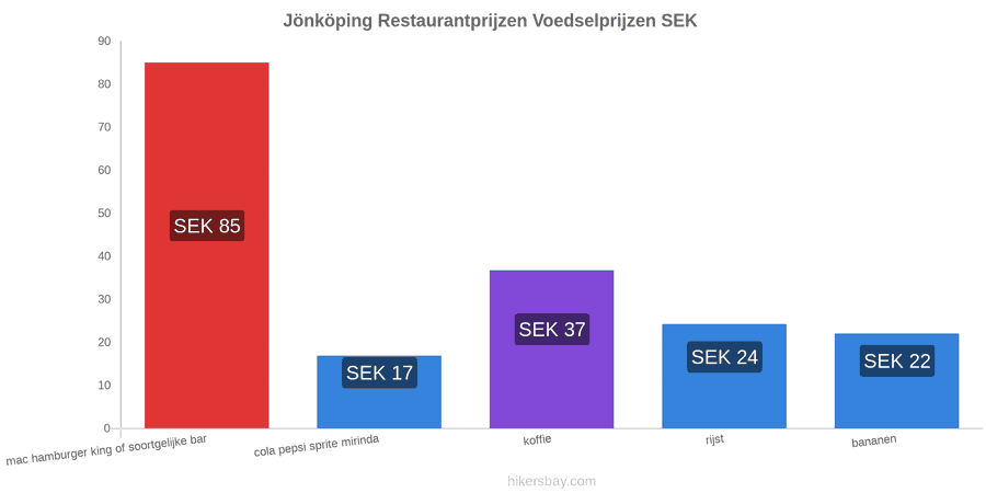 Jönköping prijswijzigingen hikersbay.com