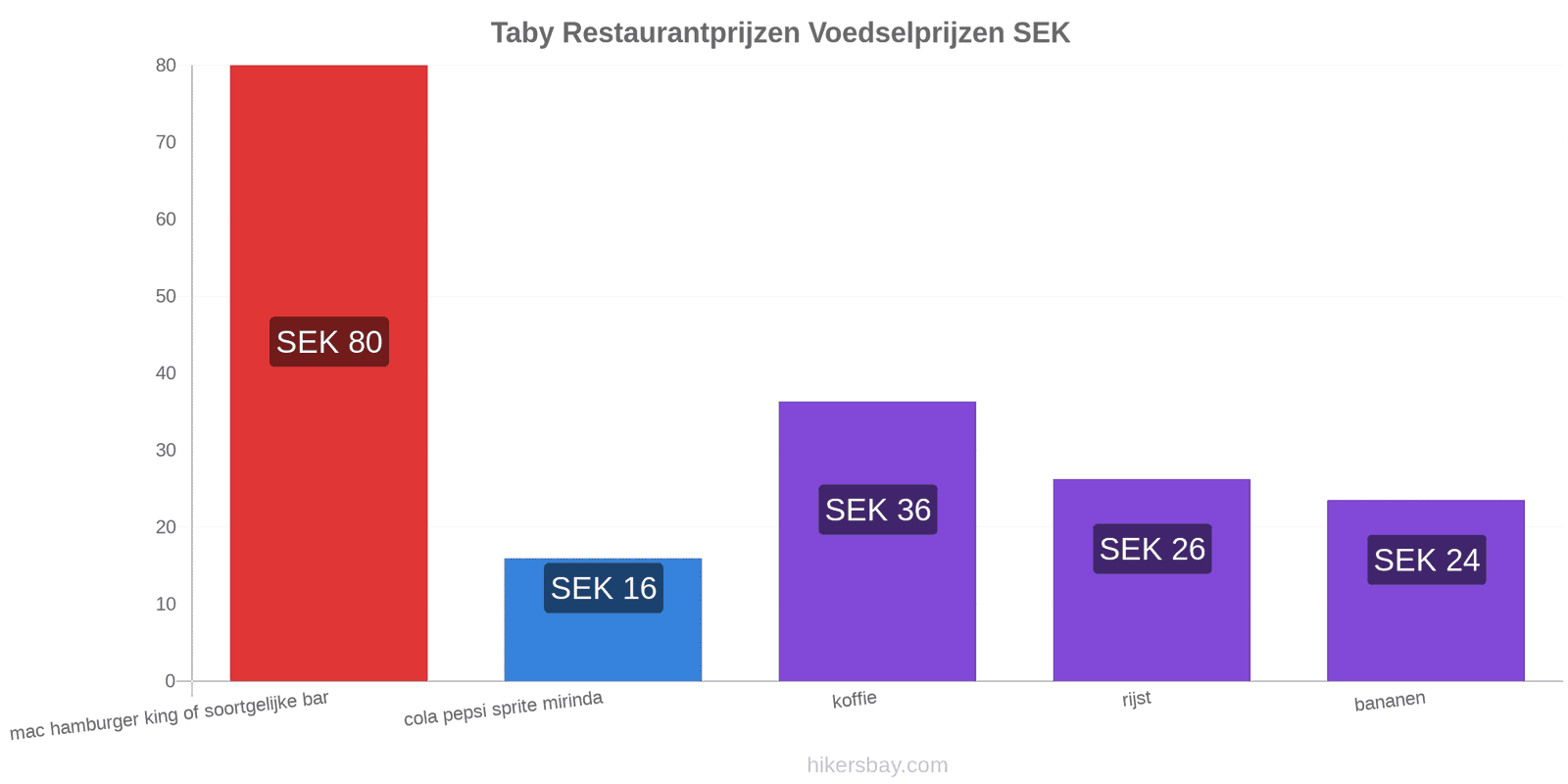 Taby prijswijzigingen hikersbay.com